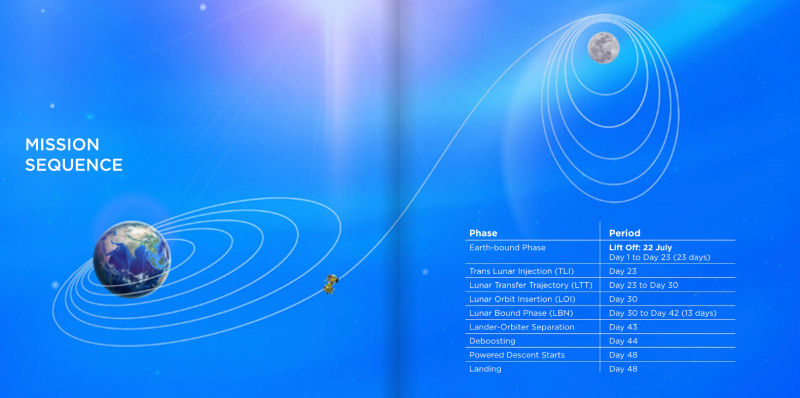 Imagen: ISRO